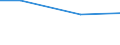 Regierungsbezirke / Statistische Regionen: Niederbayern, Regierungsbezirk / Art der Einleitung von Abwasser: betriebseigene Abwasserbehandlungsanlagen / Wertmerkmal: Abwasser