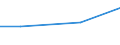 Regierungsbezirke / Statistische Regionen: Mittelfranken, Regierungsbezirk / Art der Einleitung von Abwasser: andere Betriebe / Wertmerkmal: Abwasser