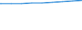 Regierungsbezirke / Statistische Regionen: Weser-Ems, Stat. Region / Art des Entgelts: haushaltsübliches verbrauchsunabhängiges Entgelt pro Jahr / Wertmerkmal: Entgelt für die Trinkwasserversorgung privater Haushalte