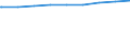 Regierungsbezirke / Statistische Regionen: Köln, Regierungsbezirk / Art des Entgelts: haushaltsübliches verbrauchsunabhängiges Entgelt pro Jahr / Wertmerkmal: Entgelt für die Trinkwasserversorgung privater Haushalte