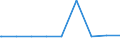 Regierungsbezirke / Statistische Regionen: Trier, Stat. Region / Art des Entgelts: haushaltsübliches verbrauchsunabhängiges Entgelt pro Jahr / Wertmerkmal: Entgelt für die Trinkwasserversorgung privater Haushalte