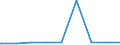 Regierungsbezirke / Statistische Regionen: Rheinhessen-Pfalz, Stat. Region / Art des Entgelts: haushaltsübliches verbrauchsunabhängiges Entgelt pro Jahr / Wertmerkmal: Entgelt für die Trinkwasserversorgung privater Haushalte