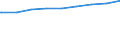 Regierungsbezirke / Statistische Regionen: Freiburg, Regierungsbezirk / Art des Entgelts: haushaltsübliches verbrauchsunabhängiges Entgelt pro Jahr / Wertmerkmal: Entgelt für die Trinkwasserversorgung privater Haushalte