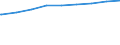 Regierungsbezirke / Statistische Regionen: Oberbayern, Regierungsbezirk / Art des Entgelts: haushaltsübliches verbrauchsunabhängiges Entgelt pro Jahr / Wertmerkmal: Entgelt für die Trinkwasserversorgung privater Haushalte