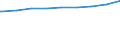 Regierungsbezirke / Statistische Regionen: Mittelfranken, Regierungsbezirk / Art des Entgelts: haushaltsübliches verbrauchsunabhängiges Entgelt pro Jahr / Wertmerkmal: Entgelt für die Trinkwasserversorgung privater Haushalte