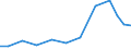 Exports 32301400 Gymnasium or athletics articles and equipment                                                                                                                                                       /in 1000 Euro /Rep.Cnt: Greece