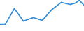 Exports 32301530 Golf clubs and other golf equipment (including golf balls)                                                                                                                                         /in 1000 Euro /Rep.Cnt: Germany