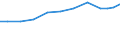 Exports 32301590 Other articles and equipment for sport and open-air games, n.e.c.                                                                                                                                  /in 1000 Euro /Rep.Cnt: Finland