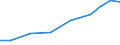 Exports 32301590 Other articles and equipment for sport and open-air games, n.e.c.                                                                                                                                  /in 1000 Euro /Rep.Cnt: Estonia