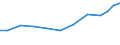 Exports 32301600 Fishing rods, other line fishing tackle/ articles for hunting or fishing n.e.c.                                                                                                                    /in 1000 Euro /Rep.Cnt: Germany