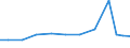 Exports 32301600 Fishing rods, other line fishing tackle/ articles for hunting or fishing n.e.c.                                                                                                                   /in 1000 Euro /Rep.Cnt: Portugal