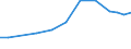 Apparent Consumption 32301600 Fishing rods, other line fishing tackle/ articles for hunting or fishing n.e.c.                                                                                                       /in 1000 Euro /Rep.Cnt: Finland