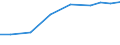 Exports 32301600 Fishing rods, other line fishing tackle/ articles for hunting or fishing n.e.c.                                                                                                                    /in 1000 Euro /Rep.Cnt: Estonia