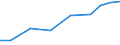 Exports 32301600 Fishing rods, other line fishing tackle/ articles for hunting or fishing n.e.c.                                                                                                                     /in 1000 Euro /Rep.Cnt: Latvia