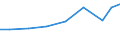 Imports 32301600 Fishing rods, other line fishing tackle/ articles for hunting or fishing n.e.c.                                                                                                                  /in 1000 Euro /Rep.Cnt: Lithuania