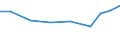 Exports 32301600 Fishing rods, other line fishing tackle/ articles for hunting or fishing n.e.c.                                                                                                             /in 1000 Euro /Rep.Cnt: Czech Republic