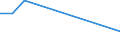 Flussgebiete: Warnow/Peene / Unfallbereich: Beförderung von wassergefährdenden Stoffen / Beförderungsmittel: Schiffe / Freigesetzte Stoffart: Mineralölprodukte / Wertmerkmal: Freigesetzte Menge