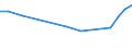 Apparent Consumption 32402000 Toy trains and their accessories/ other reduced-size models or construction sets and constructional toys                                                                               /in 1000 Euro /Rep.Cnt: France