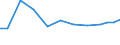 Exports 32402000 Toy trains and their accessories/ other reduced-size models or construction sets and constructional toys                                                                                       /in 1000 Euro /Rep.Cnt: Netherlands