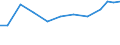 Imports 32402000 Toy trains and their accessories/ other reduced-size models or construction sets and constructional toys                                                                                       /in 1000 Euro /Rep.Cnt: Netherlands