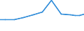 Exports 32402000 Toy trains and their accessories/ other reduced-size models or construction sets and constructional toys                                                                                           /in 1000 Euro /Rep.Cnt: Germany