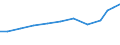 Imports 32402000 Toy trains and their accessories/ other reduced-size models or construction sets and constructional toys                                                                                    /in 1000 Euro /Rep.Cnt: United Kingdom