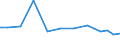 Exports 32402000 Toy trains and their accessories/ other reduced-size models or construction sets and constructional toys                                                                                           /in 1000 Euro /Rep.Cnt: Denmark