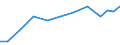 Exports 32402000 Toy trains and their accessories/ other reduced-size models or construction sets and constructional toys                                                                                           /in 1000 Euro /Rep.Cnt: Belgium