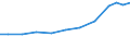 Imports 32402000 Toy trains and their accessories/ other reduced-size models or construction sets and constructional toys                                                                                           /in 1000 Euro /Rep.Cnt: Finland