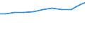 Importe 32402000 Elektrische Eisenbahnen (einschließlich Zubehör)/ maßstabgetreu verkleinerte Modelle zum Zusammenbauen, Bausätze und Baukastenspielzeug                                                       /in 1000 Euro /Meldeland: Österreich