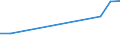 Apparent Consumption 32402000 Toy trains and their accessories/ other reduced-size models or construction sets and constructional toys                                                                              /in 1000 Euro /Rep.Cnt: Estonia