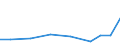 Exports 32402000 Toy trains and their accessories/ other reduced-size models or construction sets and constructional toys                                                                                           /in 1000 Euro /Rep.Cnt: Estonia