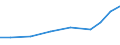 Imports 32402000 Toy trains and their accessories/ other reduced-size models or construction sets and constructional toys                                                                                           /in 1000 Euro /Rep.Cnt: Estonia