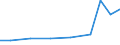 Exports 32402000 Toy trains and their accessories/ other reduced-size models or construction sets and constructional toys                                                                                            /in 1000 Euro /Rep.Cnt: Latvia