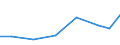 Imports 32402000 Toy trains and their accessories/ other reduced-size models or construction sets and constructional toys                                                                                            /in 1000 Euro /Rep.Cnt: Poland