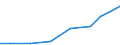 Exports 32402000 Toy trains and their accessories/ other reduced-size models or construction sets and constructional toys                                                                                    /in 1000 Euro /Rep.Cnt: Czech Republic