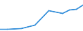 Imports 32402000 Toy trains and their accessories/ other reduced-size models or construction sets and constructional toys                                                                                    /in 1000 Euro /Rep.Cnt: Czech Republic