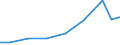 Exports 32402000 Toy trains and their accessories/ other reduced-size models or construction sets and constructional toys                                                                                          /in 1000 Euro /Rep.Cnt: Slovakia