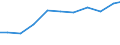 Exporte 32403920 Musikspielzeuginstrumente und -geräte/ Spielzeug, aufgemacht in Zusammenstellungen oder Aufmachungen (ausgenommen elektrische Eisenbahnen, maßstabgetreu verkleinerte Modelle zum Zusammenbau /in 1000 Euro /Meldeland: Frankreich