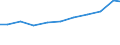 Importe 32403920 Musikspielzeuginstrumente und -geräte/ Spielzeug, aufgemacht in Zusammenstellungen oder Aufmachungen (ausgenommen elektrische Eisenbahnen, maßstabgetreu verkleinerte Modelle zum Zusammenbau /in 1000 Euro /Meldeland: Frankreich