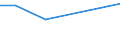 Verkaufte Produktion 32403920 Musikspielzeuginstrumente und -geräte/ Spielzeug, aufgemacht in Zusammenstellungen oder Aufmachungen (ausgenommen elektrische Eisenbahnen, maßstabgetreu verkleinerte Modelle zu /in 1000 Euro /Meldeland: Frankreich