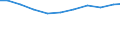 Exporte 32403920 Musikspielzeuginstrumente und -geräte/ Spielzeug, aufgemacht in Zusammenstellungen oder Aufmachungen (ausgenommen elektrische Eisenbahnen, maßstabgetreu verkleinerte Modelle zum Zusamm /in 1000 Euro /Meldeland: Ver. Königreich