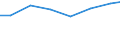 Offensichtlicher Verbrauch 32403920 Musikspielzeuginstrumente und -geräte/ Spielzeug, aufgemacht in Zusammenstellungen oder Aufmachungen (ausgenommen elektrische Eisenbahnen, maßstabgetreu verkleinerte Modell /in 1000 Euro /Meldeland: Dänemark