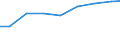 Importe 32403920 Musikspielzeuginstrumente und -geräte/ Spielzeug, aufgemacht in Zusammenstellungen oder Aufmachungen (ausgenommen elektrische Eisenbahnen, maßstabgetreu verkleinerte Modelle zum Zusammenbaue /in 1000 Euro /Meldeland: Luxemburg