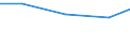 Offensichtlicher Verbrauch 32403920 Musikspielzeuginstrumente und -geräte/ Spielzeug, aufgemacht in Zusammenstellungen oder Aufmachungen (ausgenommen elektrische Eisenbahnen, maßstabgetreu verkleinerte Modell /in 1000 Euro /Meldeland: Finnland