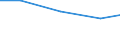 Verkaufte Produktion 32403920 Musikspielzeuginstrumente und -geräte/ Spielzeug, aufgemacht in Zusammenstellungen oder Aufmachungen (ausgenommen elektrische Eisenbahnen, maßstabgetreu verkleinerte Modelle zum  /in 1000 Euro /Meldeland: Finnland