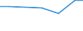 Exporte 32403920 Musikspielzeuginstrumente und -geräte/ Spielzeug, aufgemacht in Zusammenstellungen oder Aufmachungen (ausgenommen elektrische Eisenbahnen, maßstabgetreu verkleinerte Modelle zum Zusammenbauen, B /in 1000 Euro /Meldeland: Malta