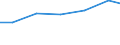 Importe 32403920 Musikspielzeuginstrumente und -geräte/ Spielzeug, aufgemacht in Zusammenstellungen oder Aufmachungen (ausgenommen elektrische Eisenbahnen, maßstabgetreu verkleinerte Modelle zum Zusammenbauen, B /in 1000 Euro /Meldeland: Malta