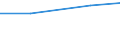 Offensichtlicher Verbrauch 32403920 Musikspielzeuginstrumente und -geräte/ Spielzeug, aufgemacht in Zusammenstellungen oder Aufmachungen (ausgenommen elektrische Eisenbahnen, maßstabgetreu verkleinerte Modelle z /in 1000 Euro /Meldeland: Polen