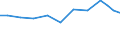 Exports 32404210 Articles and accessories for billiards (excluding mechanical counters, time meters and cue racks)                                                                                              /in 1000 Euro /Rep.Cnt: Netherlands